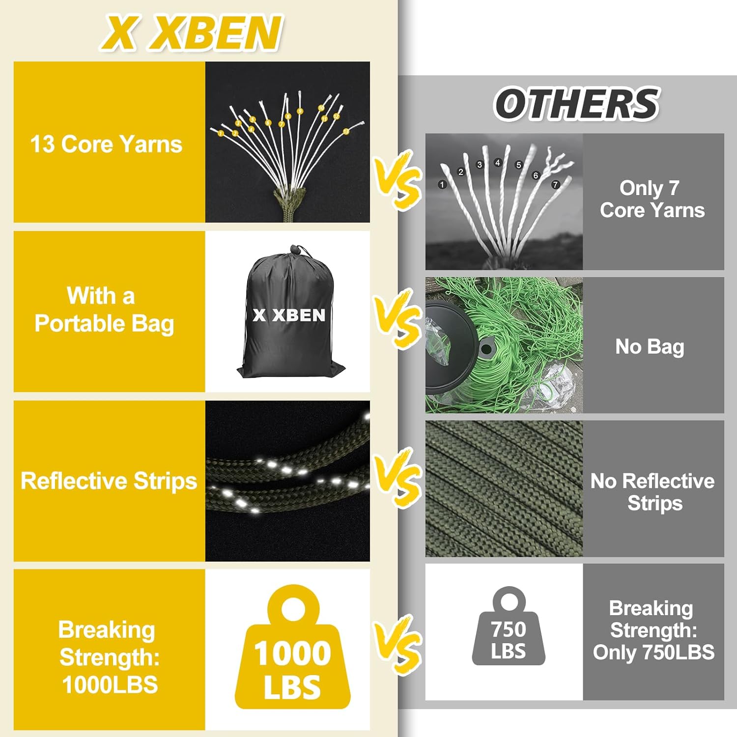 1000lb Reflective Paracord 4mm - Para Cord 1000Ft 리뷰 및 가격