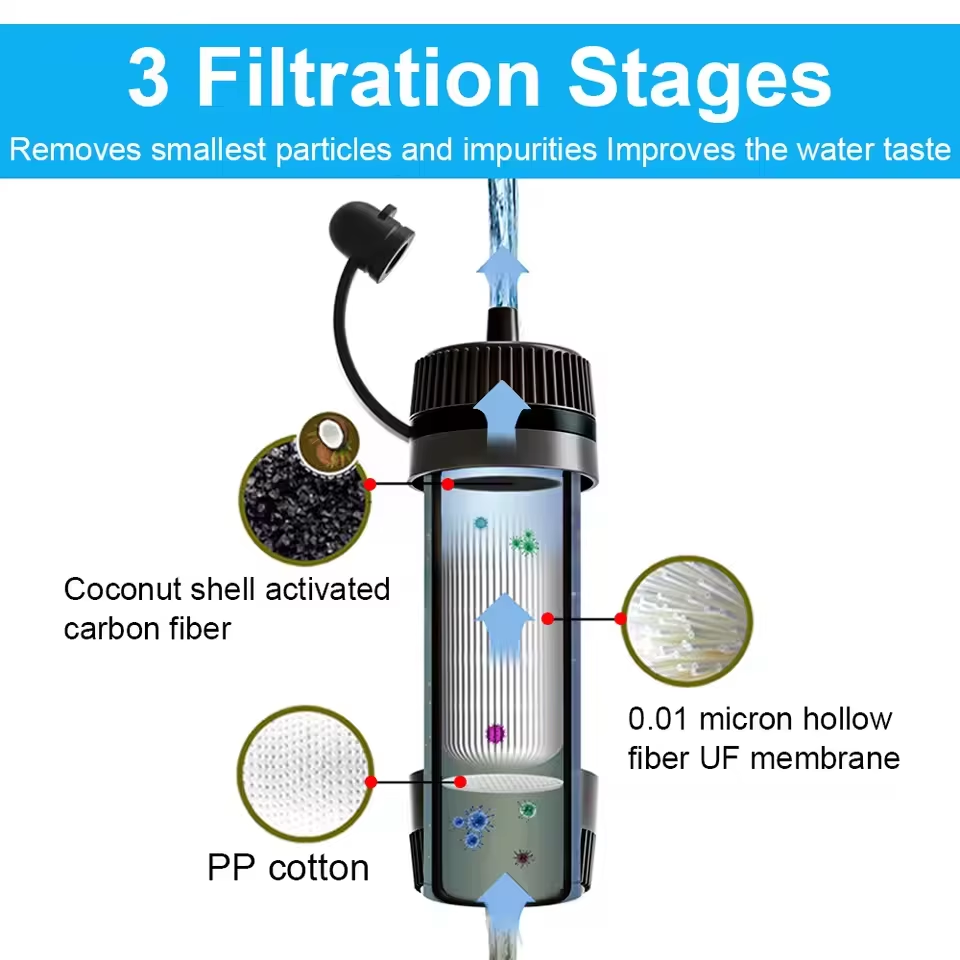 Outdoor Water Filter Straw Cam - Water Purification Straw 리뷰 및 가격