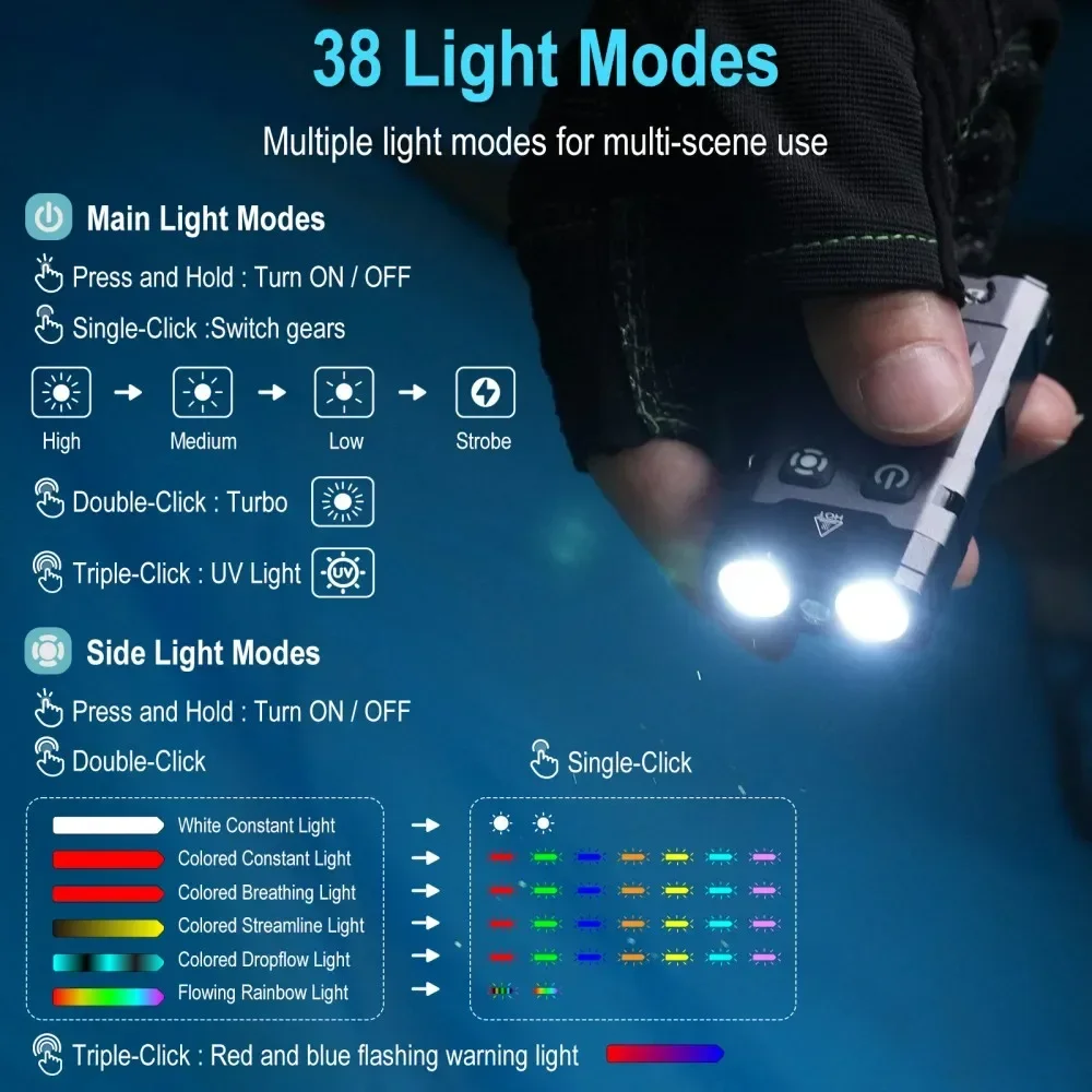 BORUiT EV20 1100LM EDC UV Keyc - Fishing Kit Compact 리뷰 및 가격