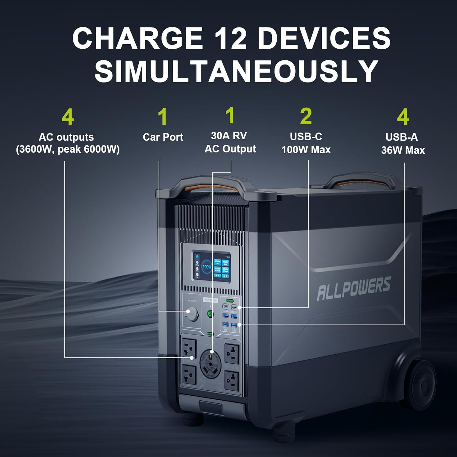 ALLPOWERS R4000 Expandable Por - Solar Emergency Charger 리뷰 및 가격